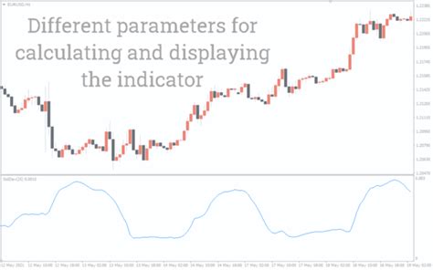 Zerolag Macd Indicator For Mt4 Download Free Indicatorspot