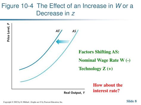 Ppt Keynesian Business Cycle Theory The Sticky Wage Model And The