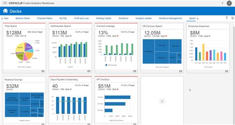 Create First Fusion Analytics Warehouse Faw Instance