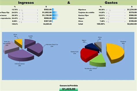 Plantillas De Finanzas En Excel Gratis Sistemacontable