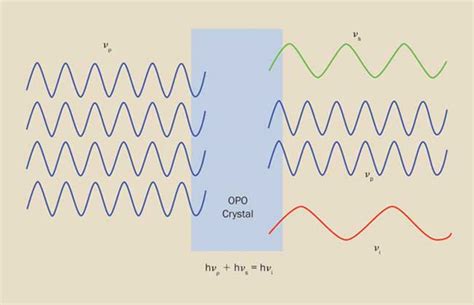 Lasers Understanding The Basics Lasers Photonics Handbook