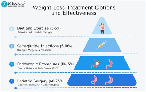 Ozempic Or Bariatric Surgery Which Option Is Best