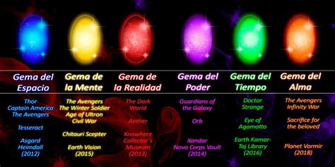 Cual Es La Mejor Gema Del Infinito Marvel DC Comics Amino