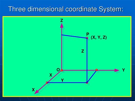 Ppt Coordinate Systems In Geodesy Powerpoint Presentation Free