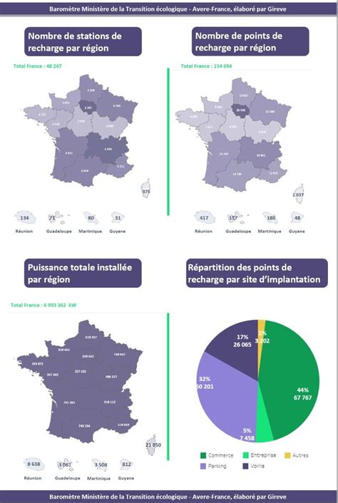 Barometre De La Mobilit Lectrique D Cembre La Mobilit