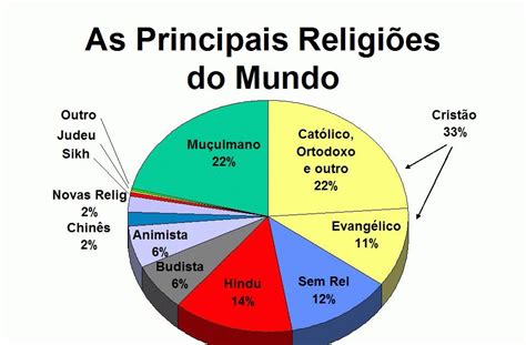 GRAÇA E VERDADE AS RELIGIÕES DO MUNDO