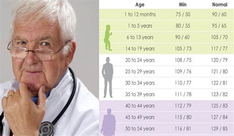 Tabel Vezi Care Este Tensiunea Arteriala Normala In Functie De Varsta