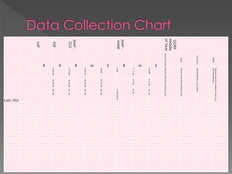 data driven instruction powerpoint