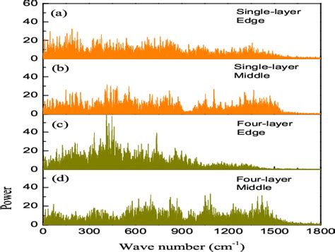 Figure 1 From Chirality And Thickness Dependent Thermal Conductivity