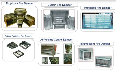 Fire Damper Inspection Airxpress Mtc