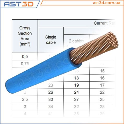 selection   cable section  current wire selection astd
