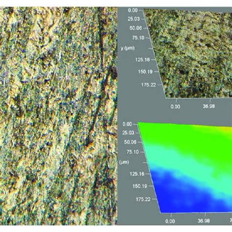 The 2d A And 3d B C Surface Morphologies Of 7075 Aluminum Alloy