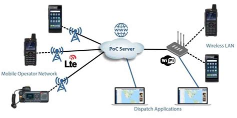 What Is Push To Talk Over Cellular And How Does It Work