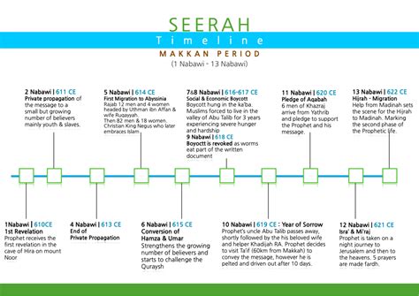 Resources Quranic Framework