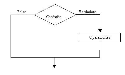 Condicional Simple If Curso De Programaci N Hot Sex Picture