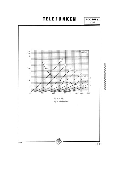 ECC801S datasheet(6/7 Pages) TFUNK | HF - DOPPELTRIODE RF - TWIN TRIODE