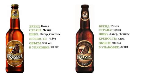 ПИВО VELKOPOPOVICKY KOZEL КОЗЕЛ
