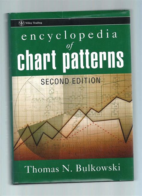 Economics Encyclopedia Of Chart Patterns 2nd Edition 1761874089