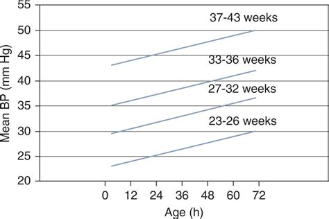 Hypotension Obgyn Key