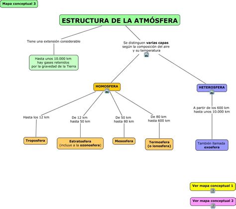 Mapa Mental Da Atmosfera