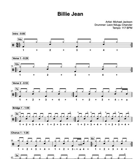 Billie Jean Michael Jackson Drum Sheet Music DG Drum Lessons