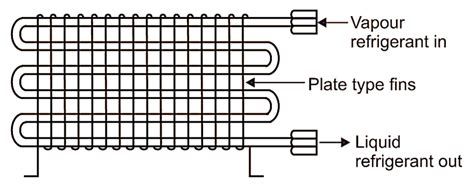 What Is Air Cooled Condenser Working Types Diagram Electricalworkbook