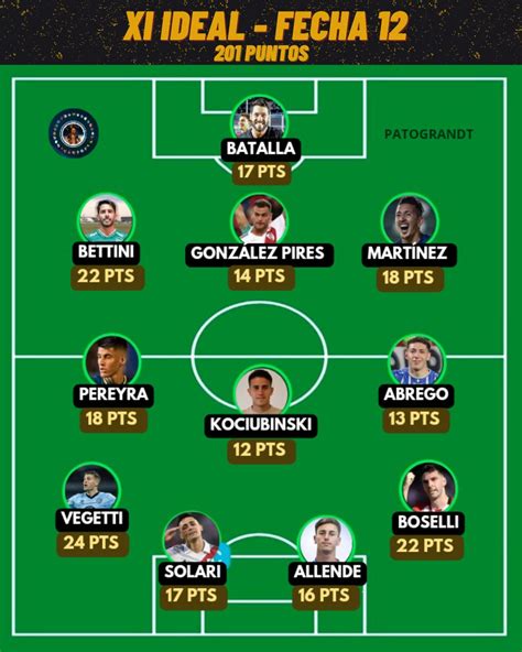 Pato Grandt On Twitter Xi Ideal De La Fecha Pasada Pondr As A Alguno