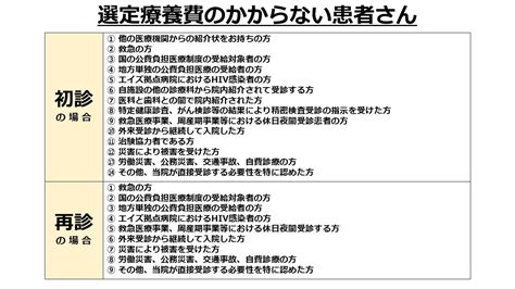 初診時の選定療養費（特別の料金）の変更について 市立旭川病院