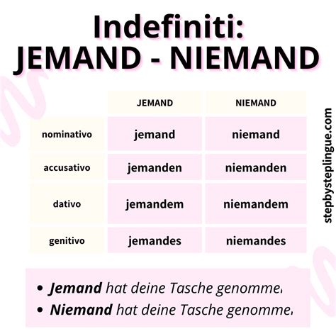 Pronomi Indefiniti Jemand E Niemand Step By Step Lingue