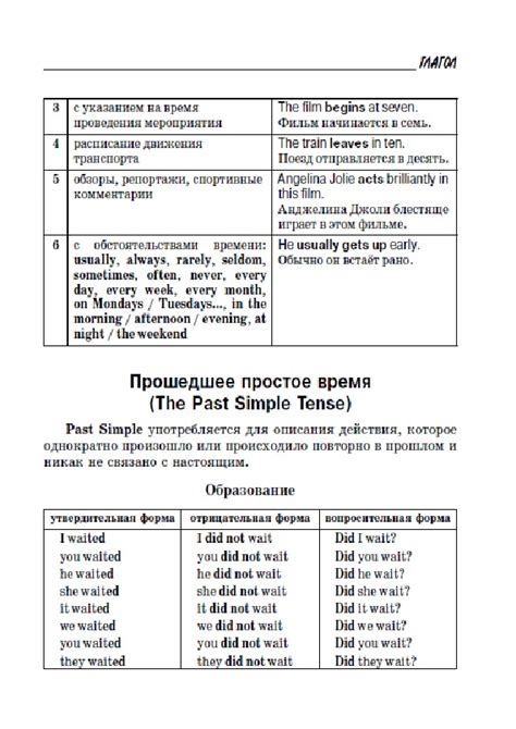 "Все правила английской грамматики"