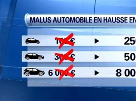 Bonus Malus Cologique Ce Qui Va Changer Pour Les Automobilistes