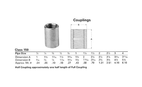 NPT Coupling Size Chart