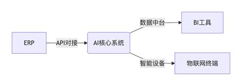 2025企业ai财务应用终极指南：从自动化到智能决策全解析