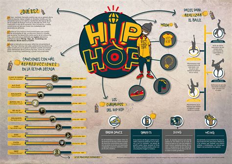 Infografía HIP HOP on Behance