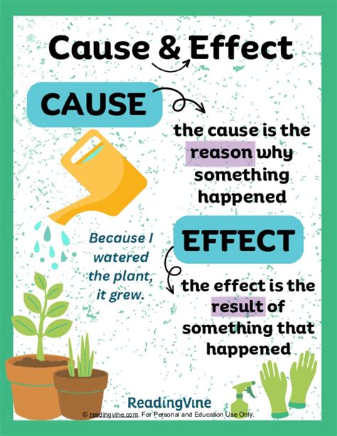 Cause And Effect Anchor Chart – NBKomputer