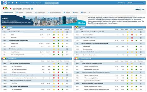 Balanced Scorecard Software Balanced Scorecard Solution Corporater Business Management Platform