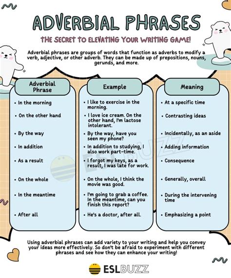 Adverbial Phrases The Ultimate Guide For English Learners Eslbuzz