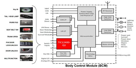 What Is Body Control Module In Car