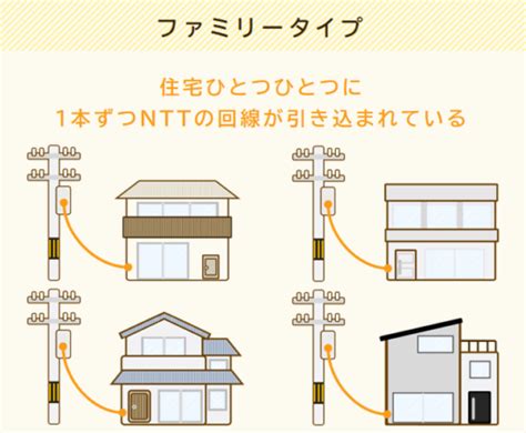 フレッツ光の料金は高い！毎月の通信料を安くする3つの方法を紹介