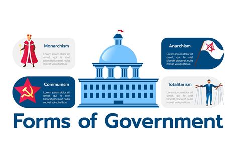 Forms of government infographic | Pre-Designed Photoshop Graphics ~ Creative Market