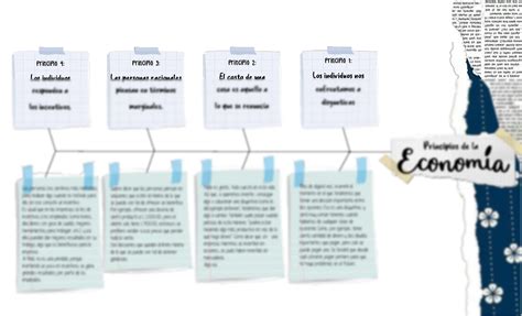 Solution Esquema Causa Efecto Principios De La Econom A Studypool