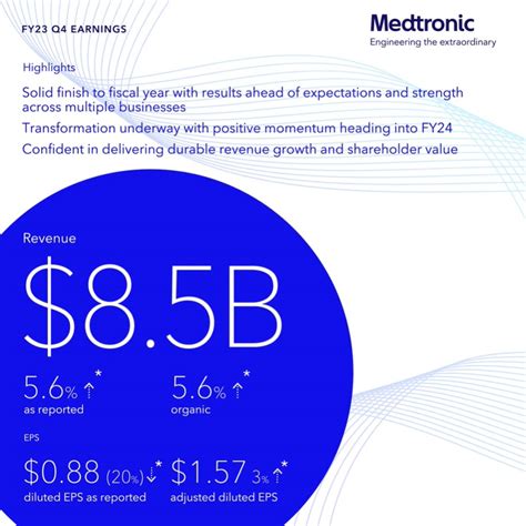 Medtronic Reports Full Year And Fourth Quarter Fiscal 2023 Financial