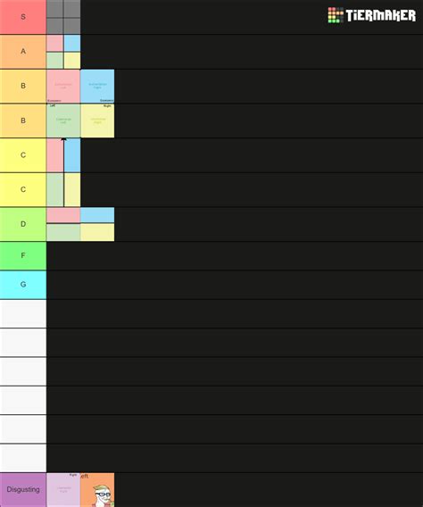 Political Compass Quadrants Tier List Community Rankings Tiermaker