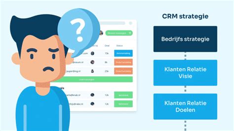 Crm Strategie Stappenplan Voor De Beste Crm Strategie 2022 Desoftware Vergelijkernl