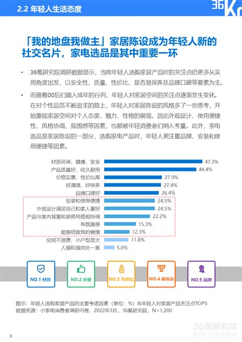 36氪研究院 2022年小家电市场趋势洞察报告 36氪