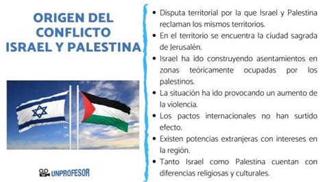 Origen Del Conflicto De ISRAEL Y PALESTINA Resumen