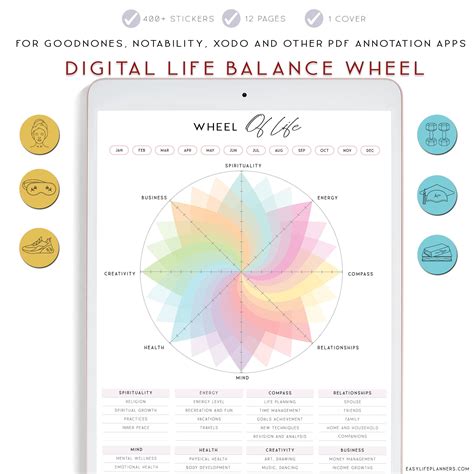 Digital Wheel of Life Balance, Goodnotes Template, Digital Planner for iPad, The Coaching Wheel ...