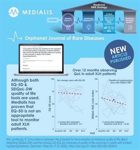 Medialis Ltd on LinkedIn: #medicalaffairs #raredisease #medicalaffairs ...