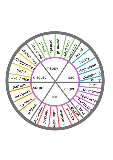 Feelings Wheel Free Print Out Flying Yogis