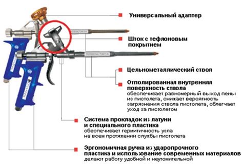 Монтажный пистолет: разновидности, как работает и как устроен | Строй ...
